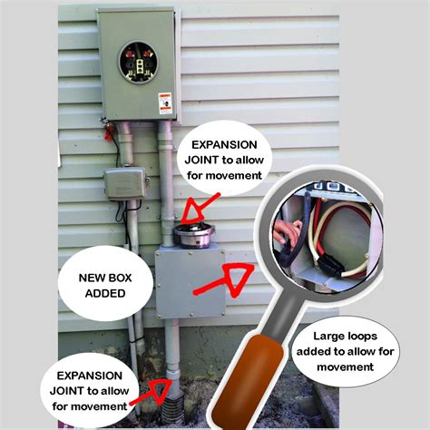 conduit pulled loose from electrical box|electric meter box pulling away.